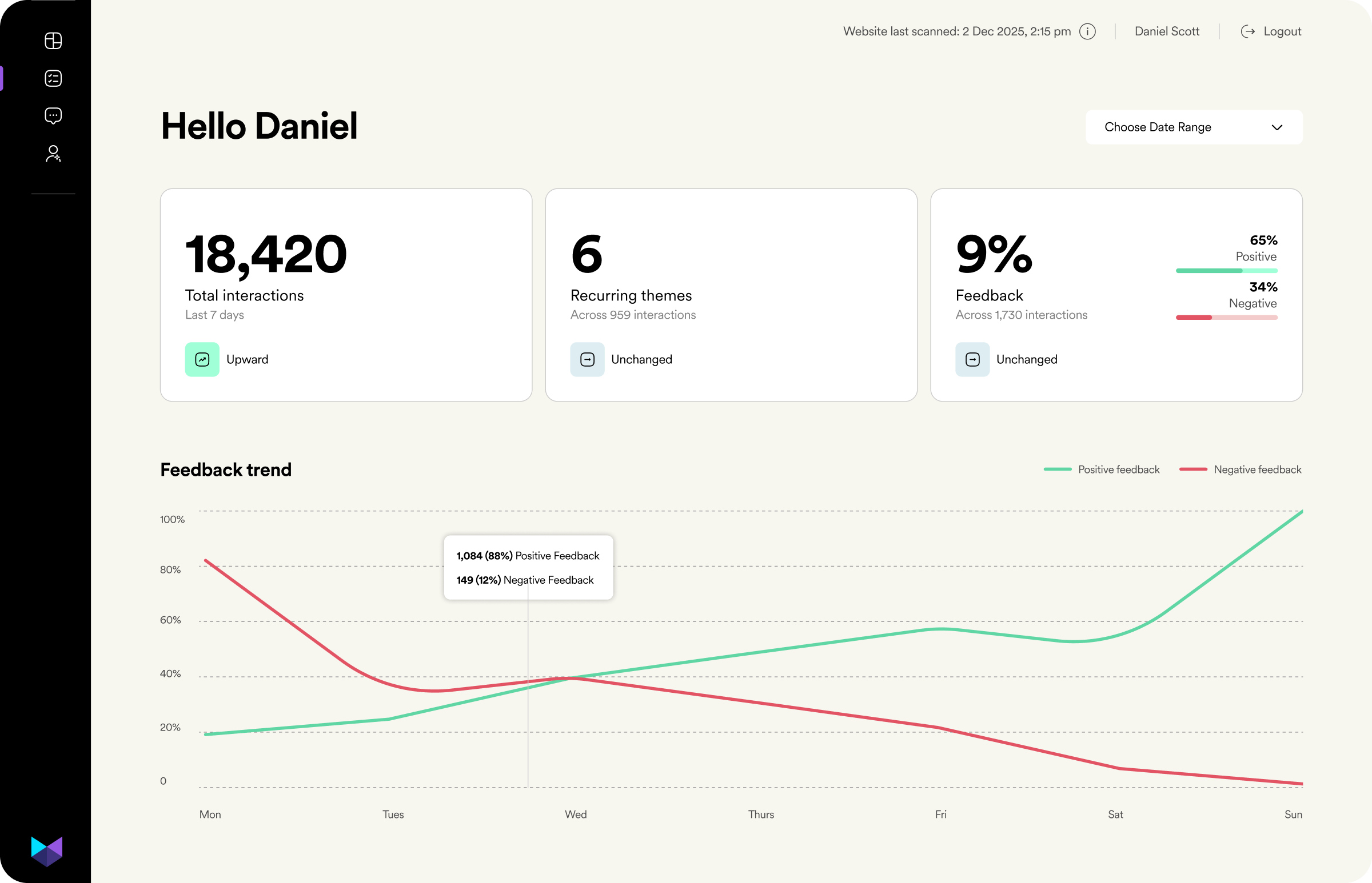 Lupo dashboard